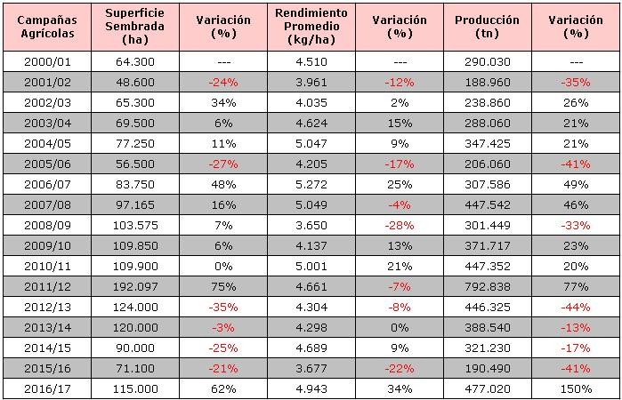 1.Tablas de Rendimiento y Asignación de Recuros