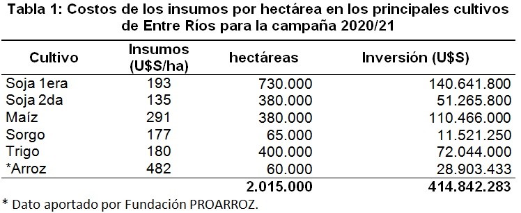 Mapa de reservas