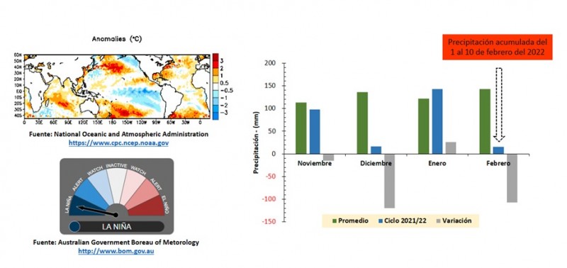 Mapa de precipitaciones