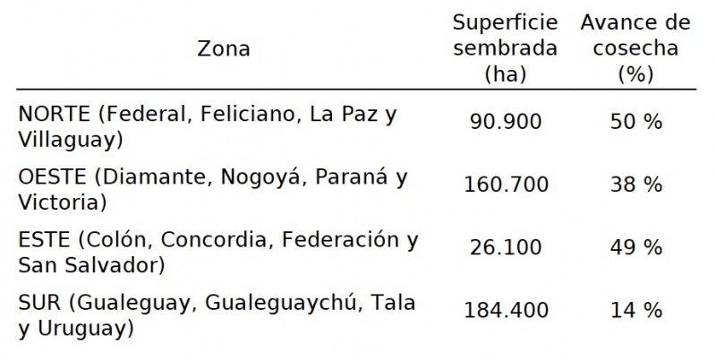 Mapa de precipitaciones